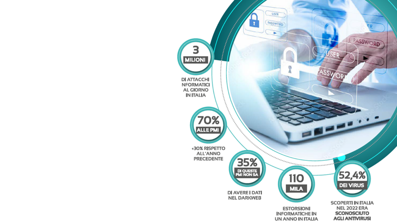 Rischio cyber per PMI